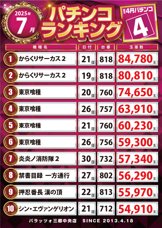 パチンコランキング