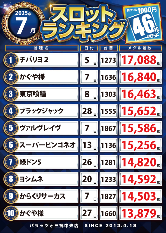 スロットランキング